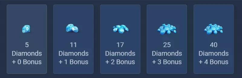 harga diamonds mlbb di unipin